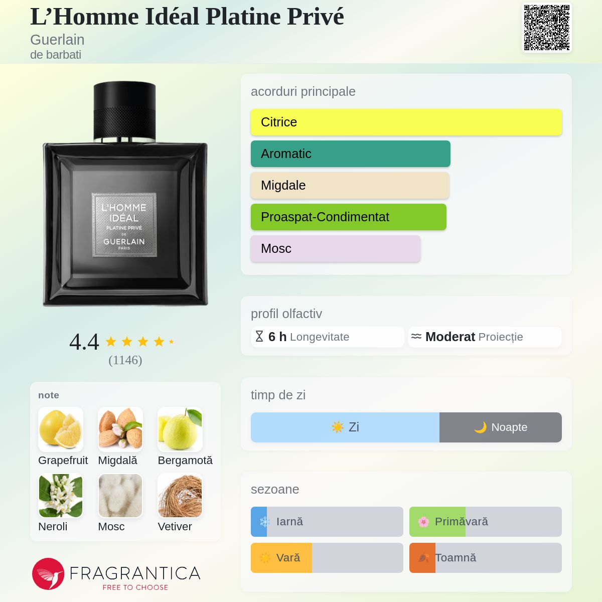 L'Homme Idéal Platine Privé Guerlain colonie - un parfum de