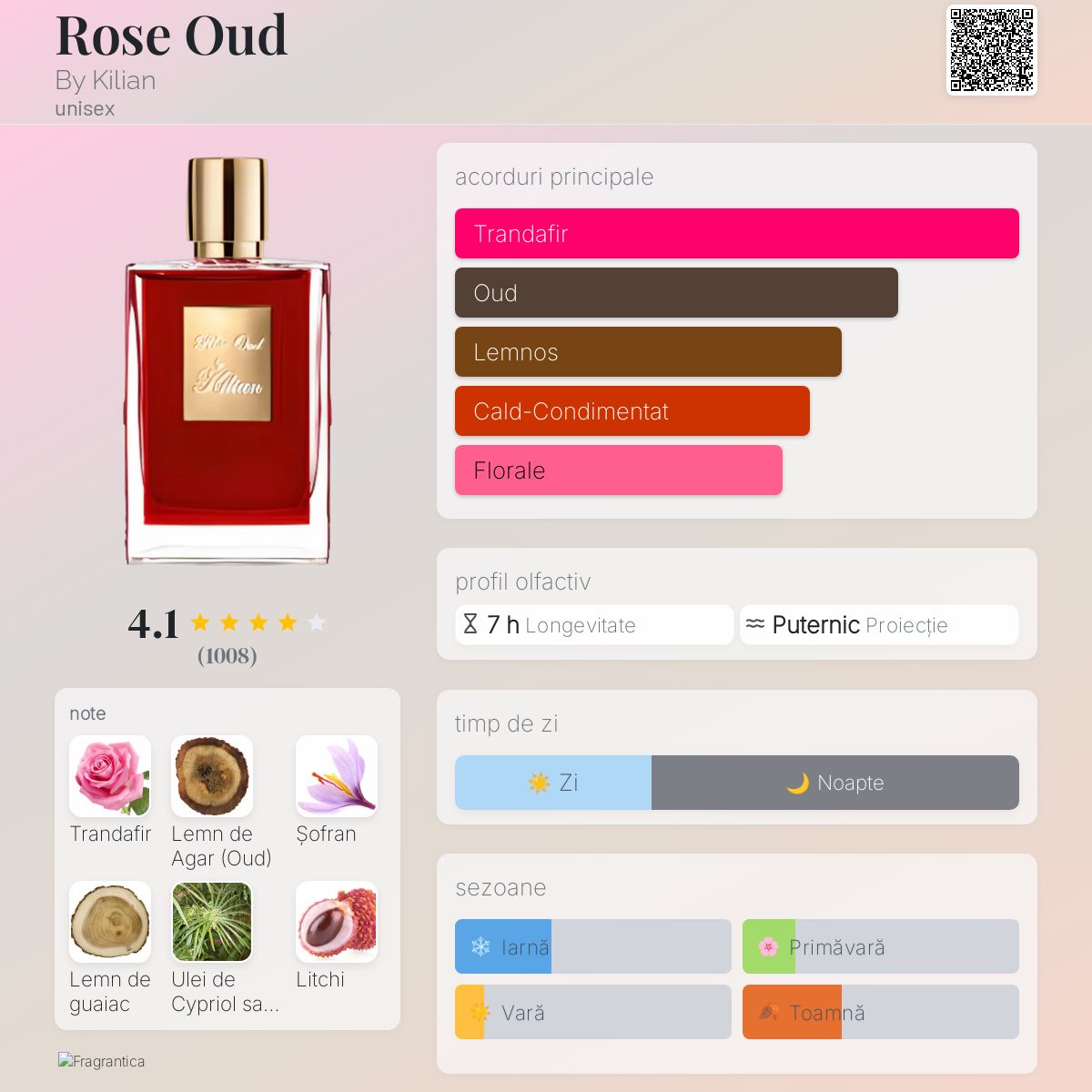 Rose Oud By Kilian parfum - un parfum unisex 2010