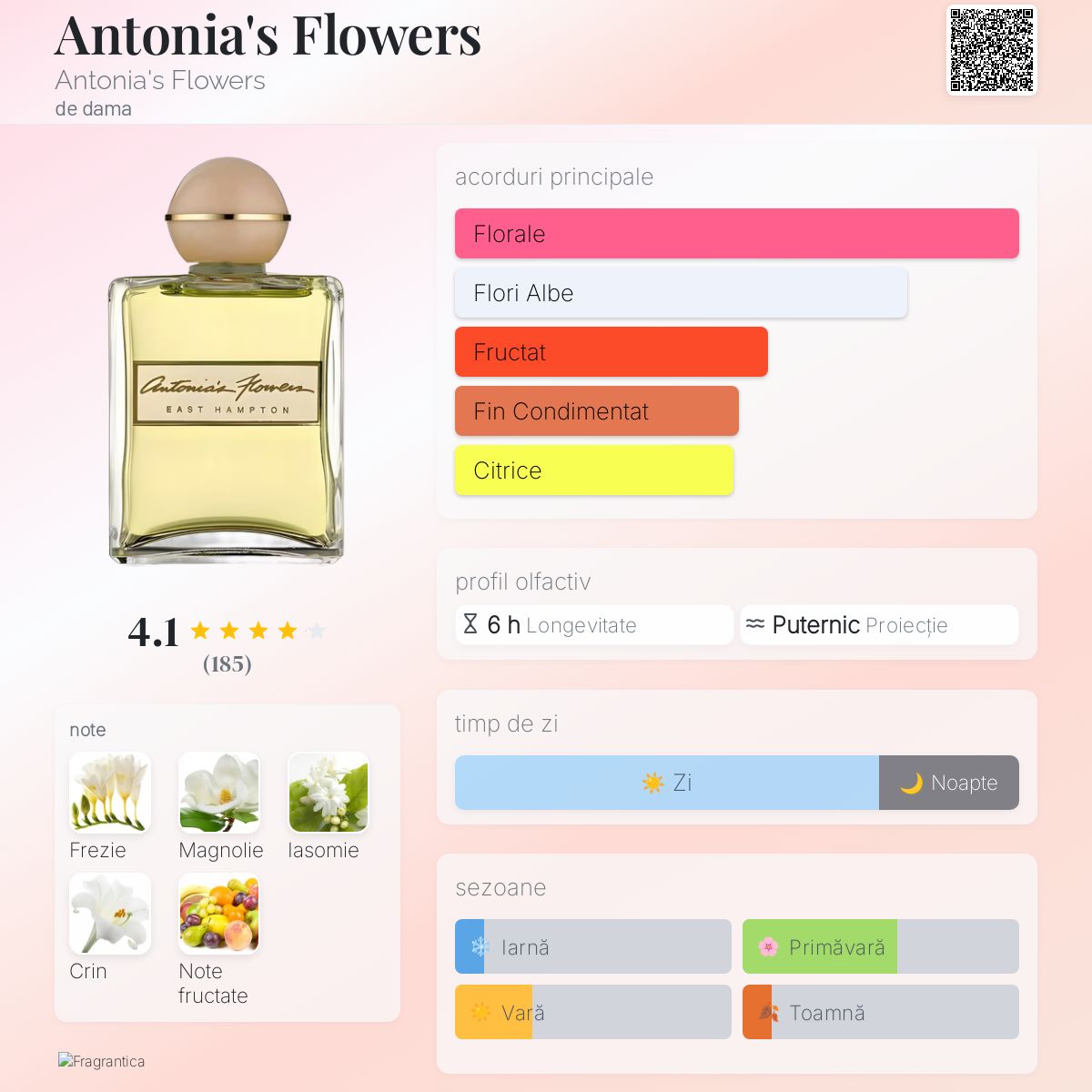 Antonia's Flowers Antonia's Flowers parfum - un parfum de dama 1985