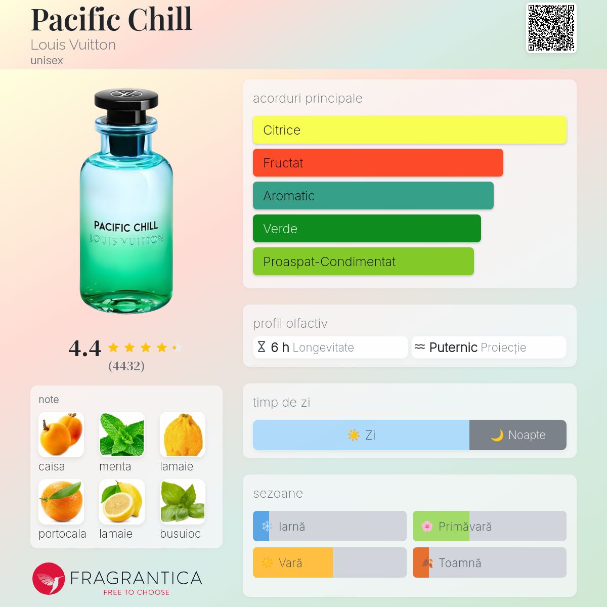 Pacific Chill Louis Vuitton parfum - un parfum unisex 2023