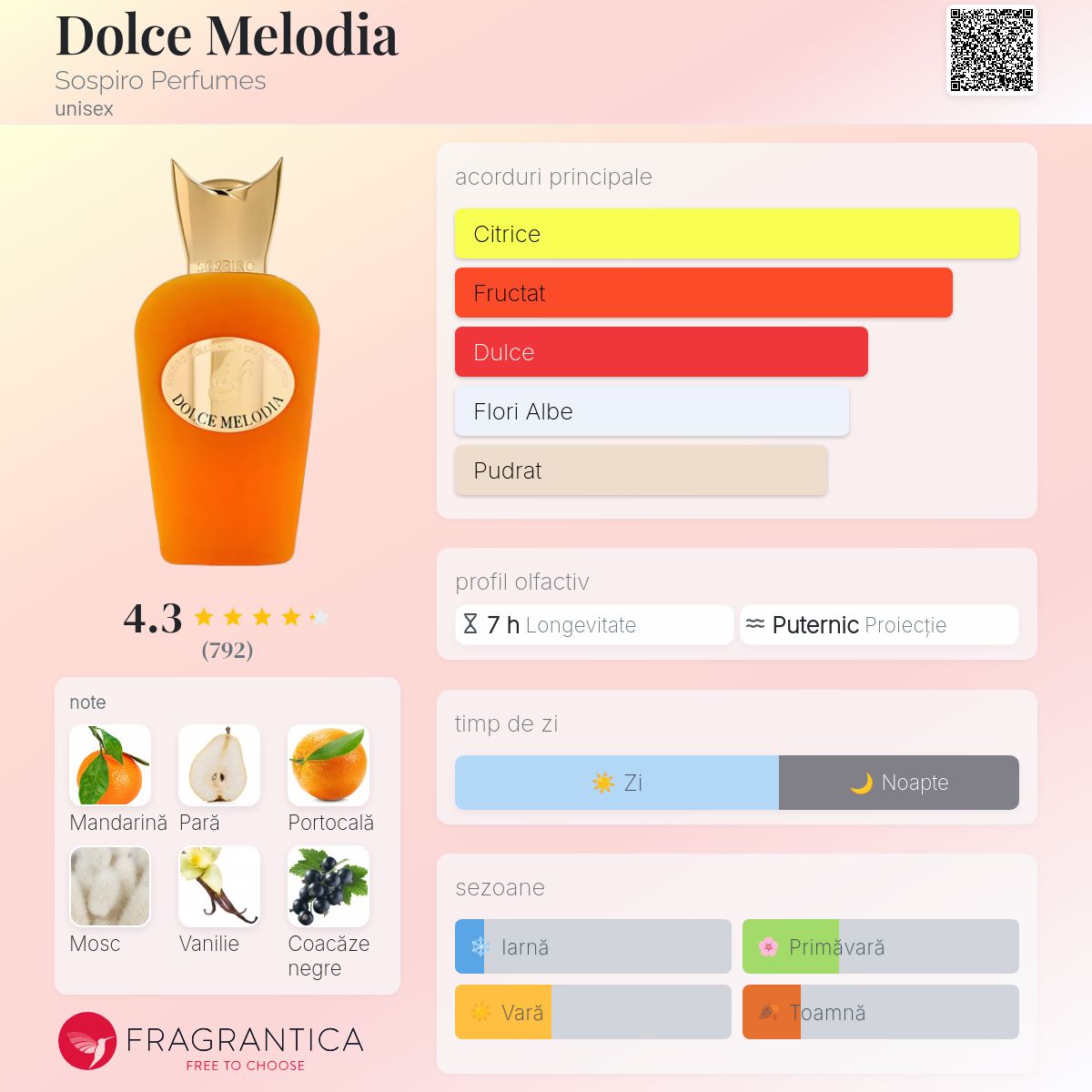 Dolce Melodia Sospiro Perfumes parfum - un parfum unisex 2023