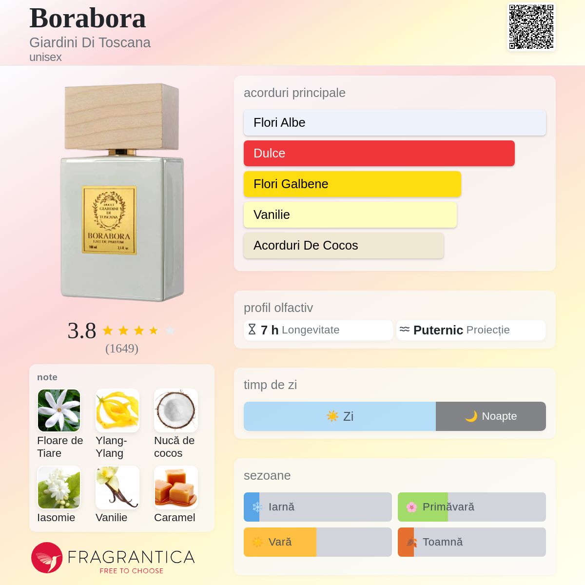 Borabora Giardini Di Toscana parfum - un parfum unisex 2023