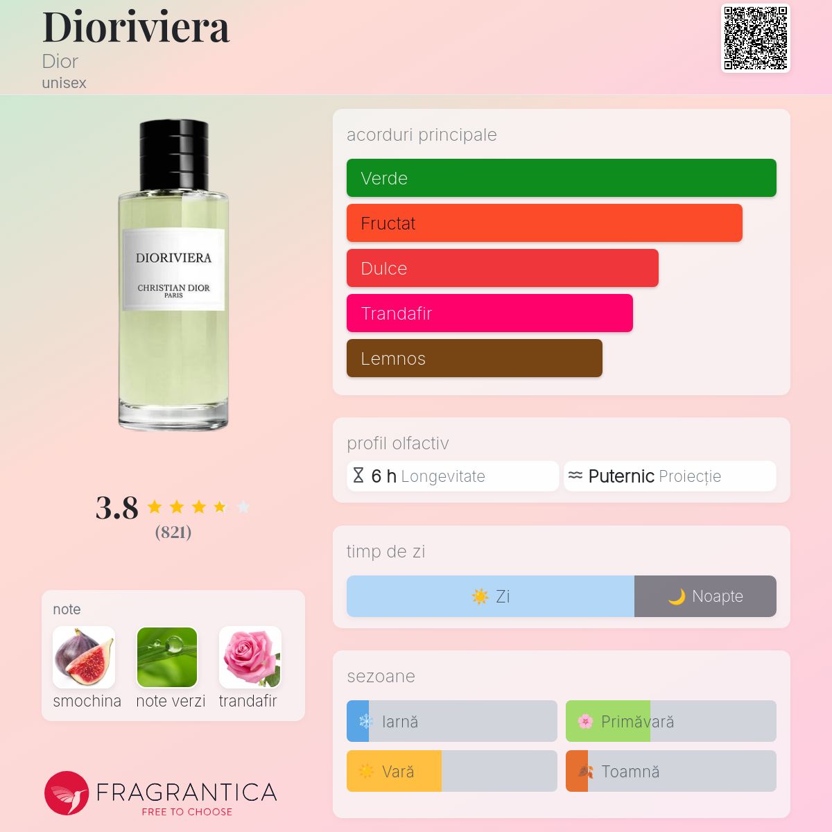 Dioriviera Dior parfum - un parfum unisex 2023