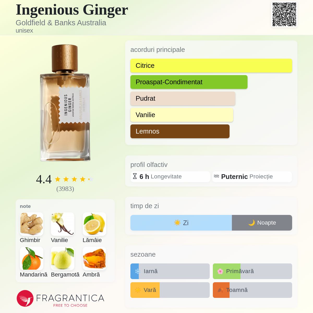 Ingenious Ginger Goldfield & Banks Australia parfum - un parfum