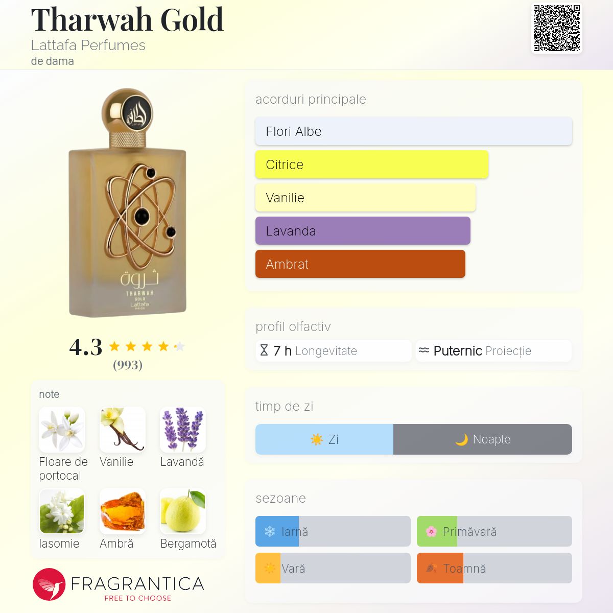 Tharwah Gold Lattafa Perfumes parfum - un parfum de dama 2022