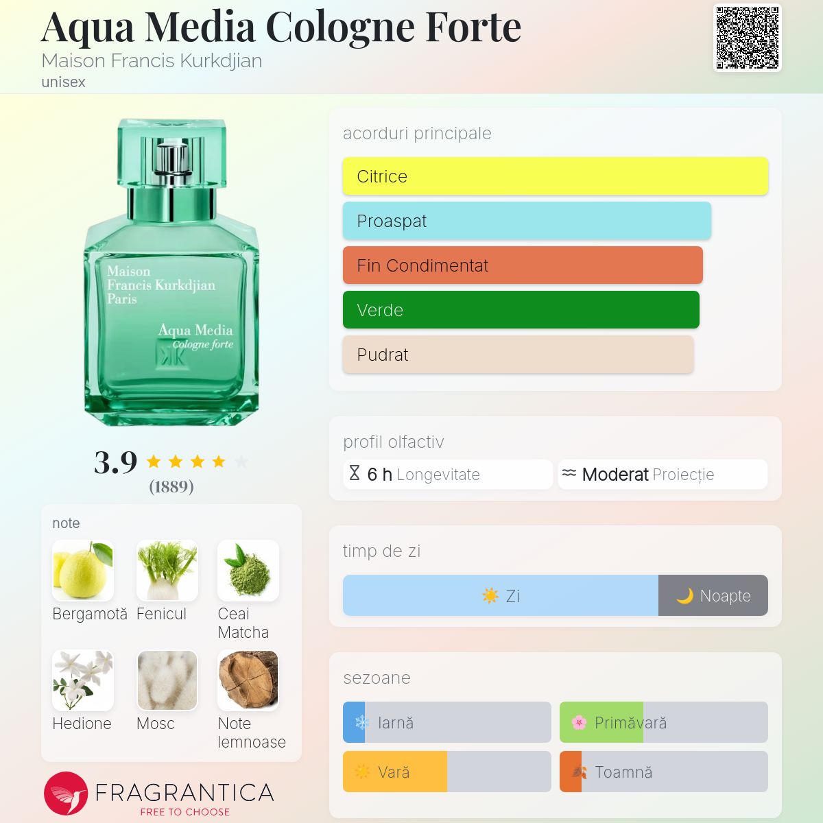 Aqua Media Cologne Forte Maison Francis Kurkdjian parfum - un