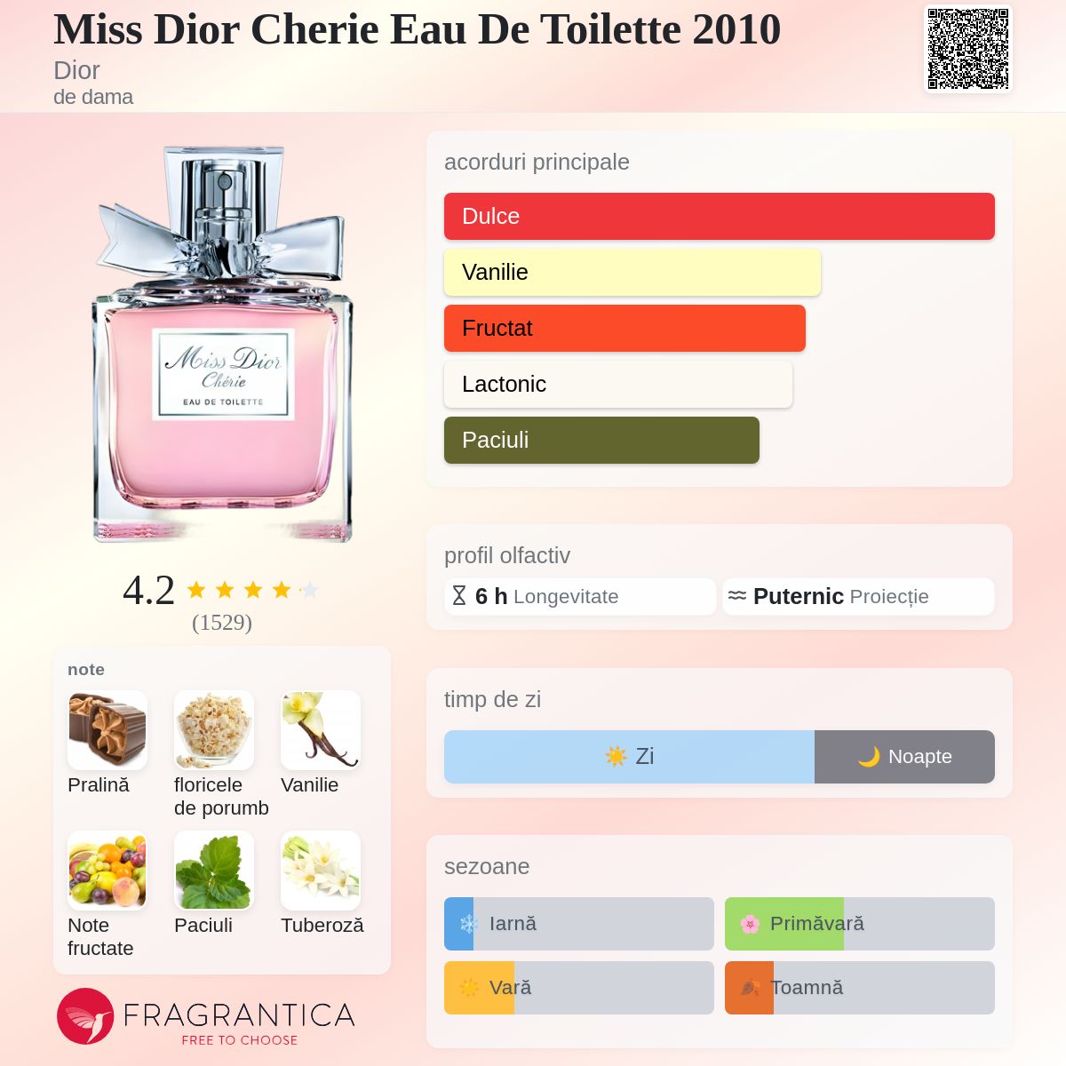 Miss Dior Cherie Eau De Toilette 2010 Dior parfum - un parfum de