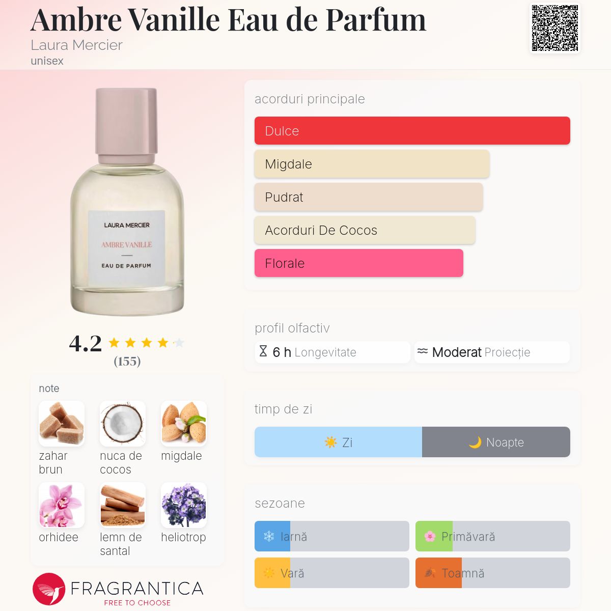 Ambre Vanille Eau de Parfum Laura Mercier parfum - un nou