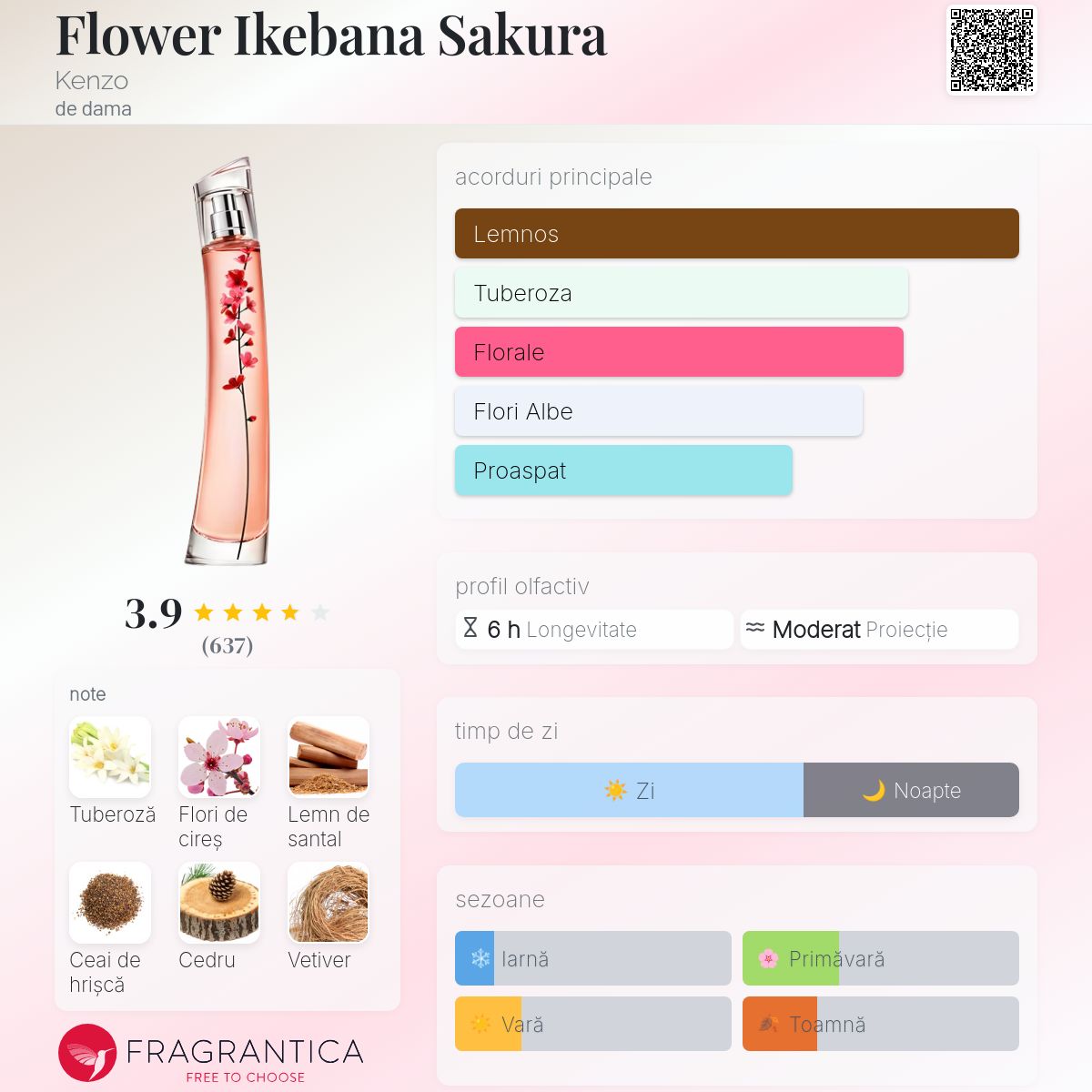 Flower Ikebana Sakura Kenzo parfum - un parfum de dama 2023