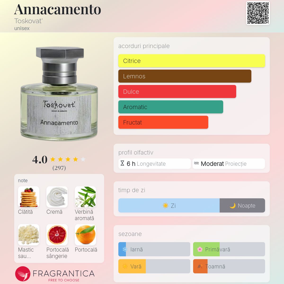 【フルボトル】toskovat Annacamento 30ml Annacamento Toskovat' parfum - un parfum unisex 2023