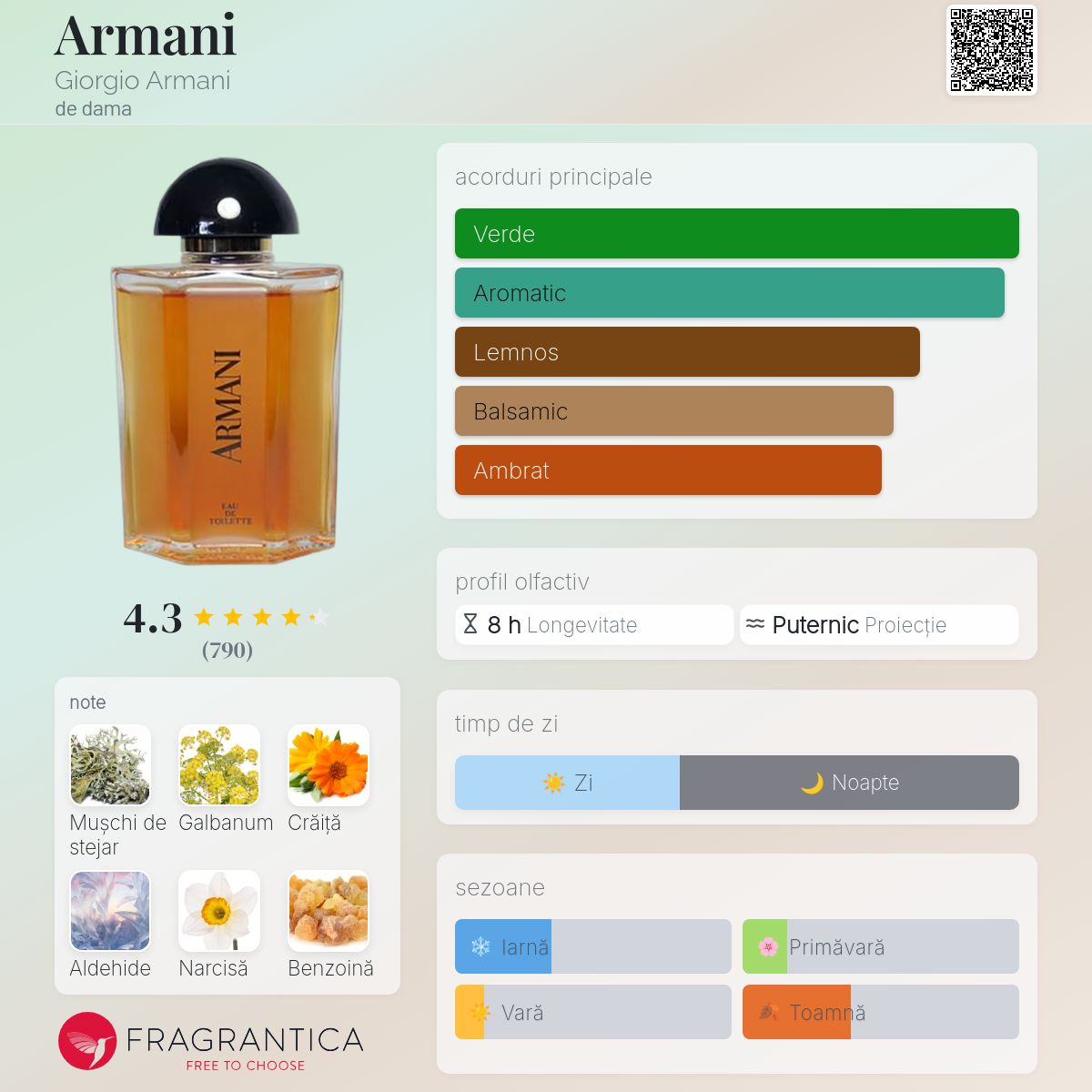 Armani Giorgio Armani parfum - un parfum de dama 1981