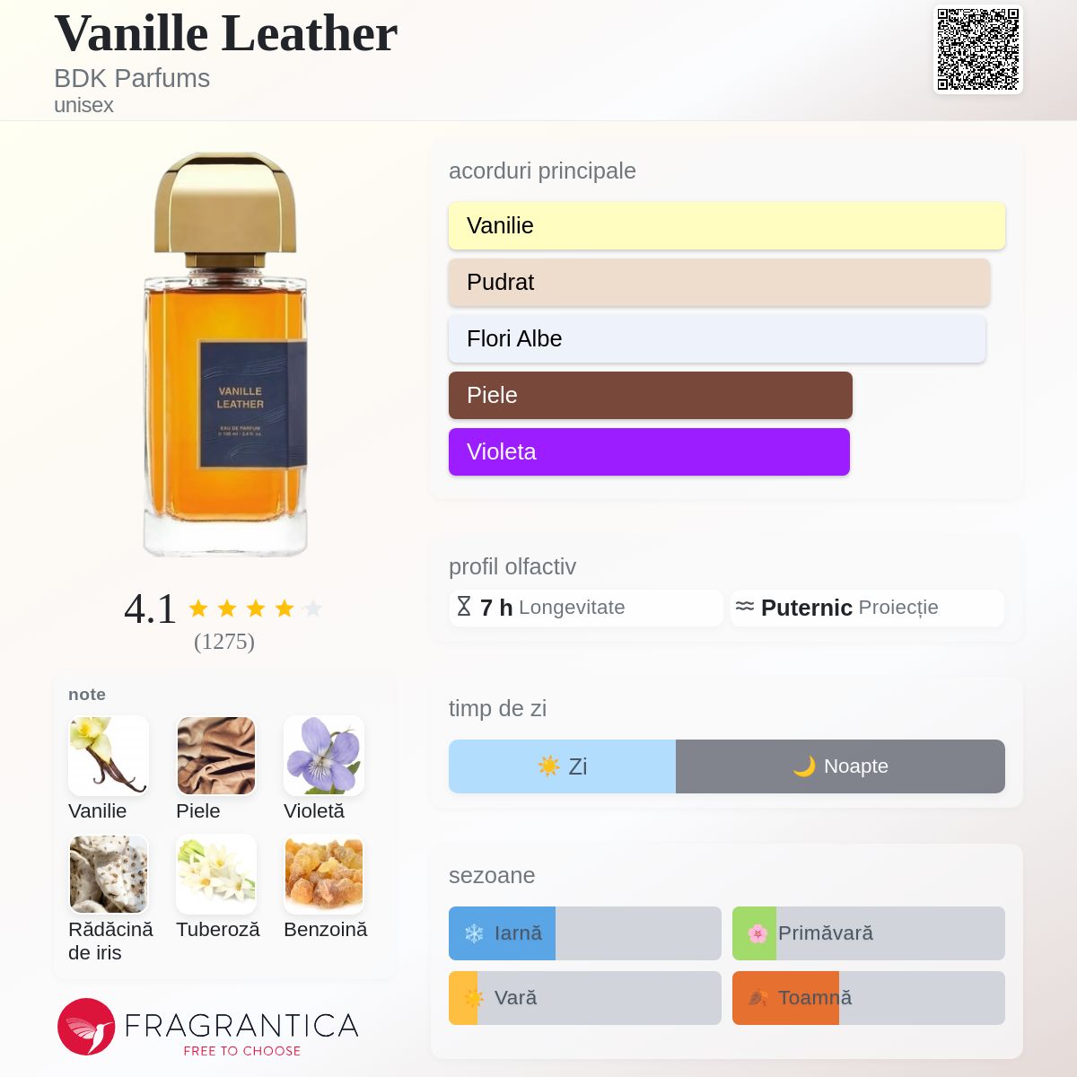 Vanille Leather BDK Parfums parfum - un parfum unisex 2023