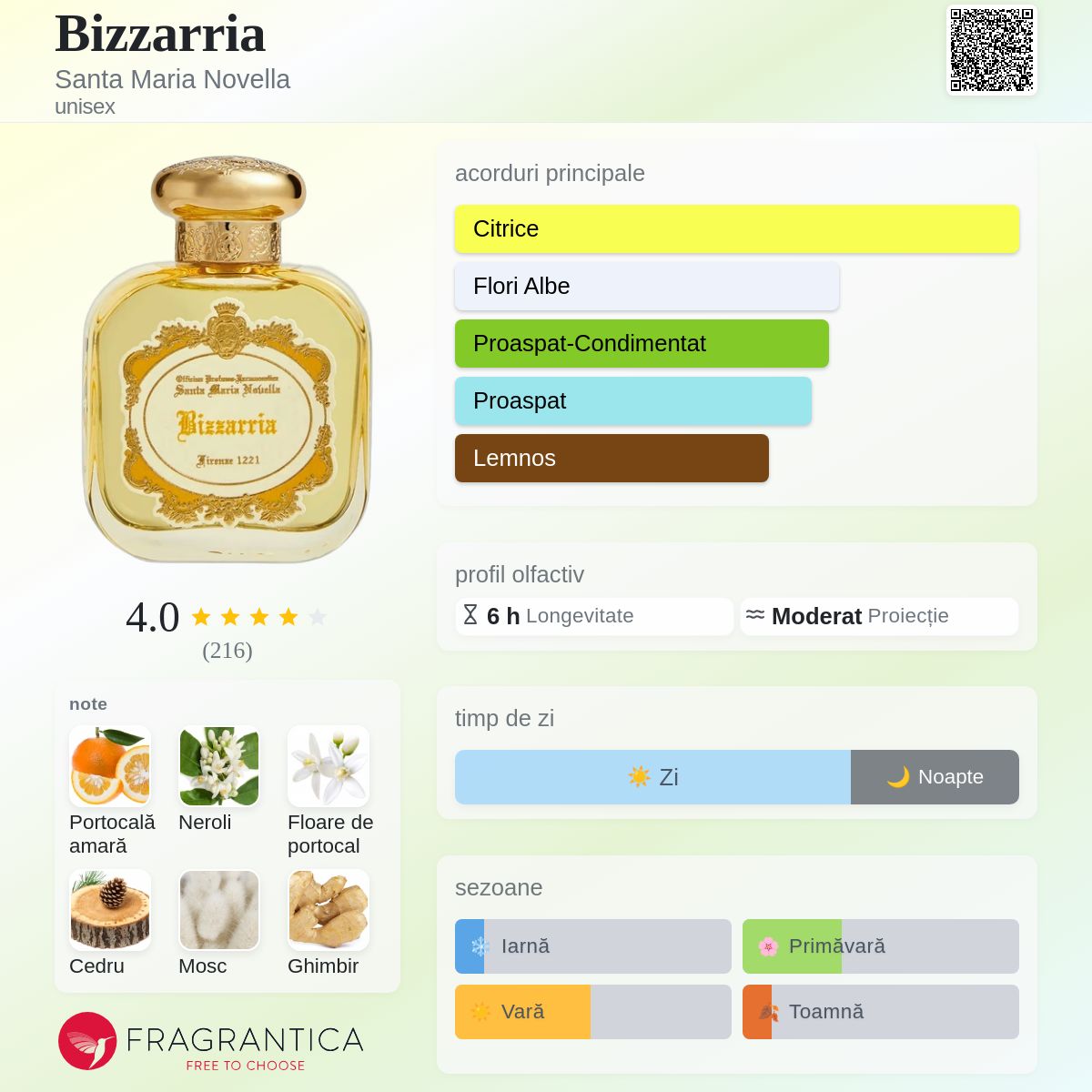 Bizzarria Santa Maria Novella parfum - un parfum unisex 2023