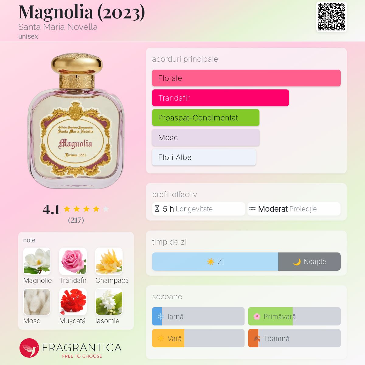 Magnolia (2023) Santa Maria Novella parfum - un parfum unisex 2023