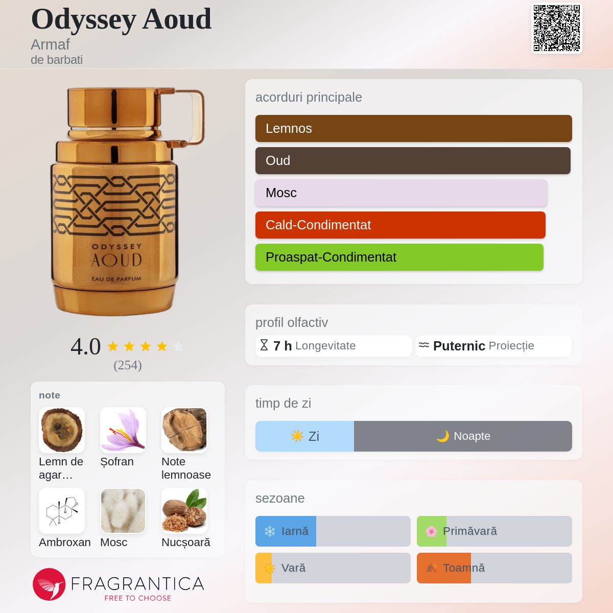 Odyssey Aoud Armaf colonie - un parfum de barbati 2023