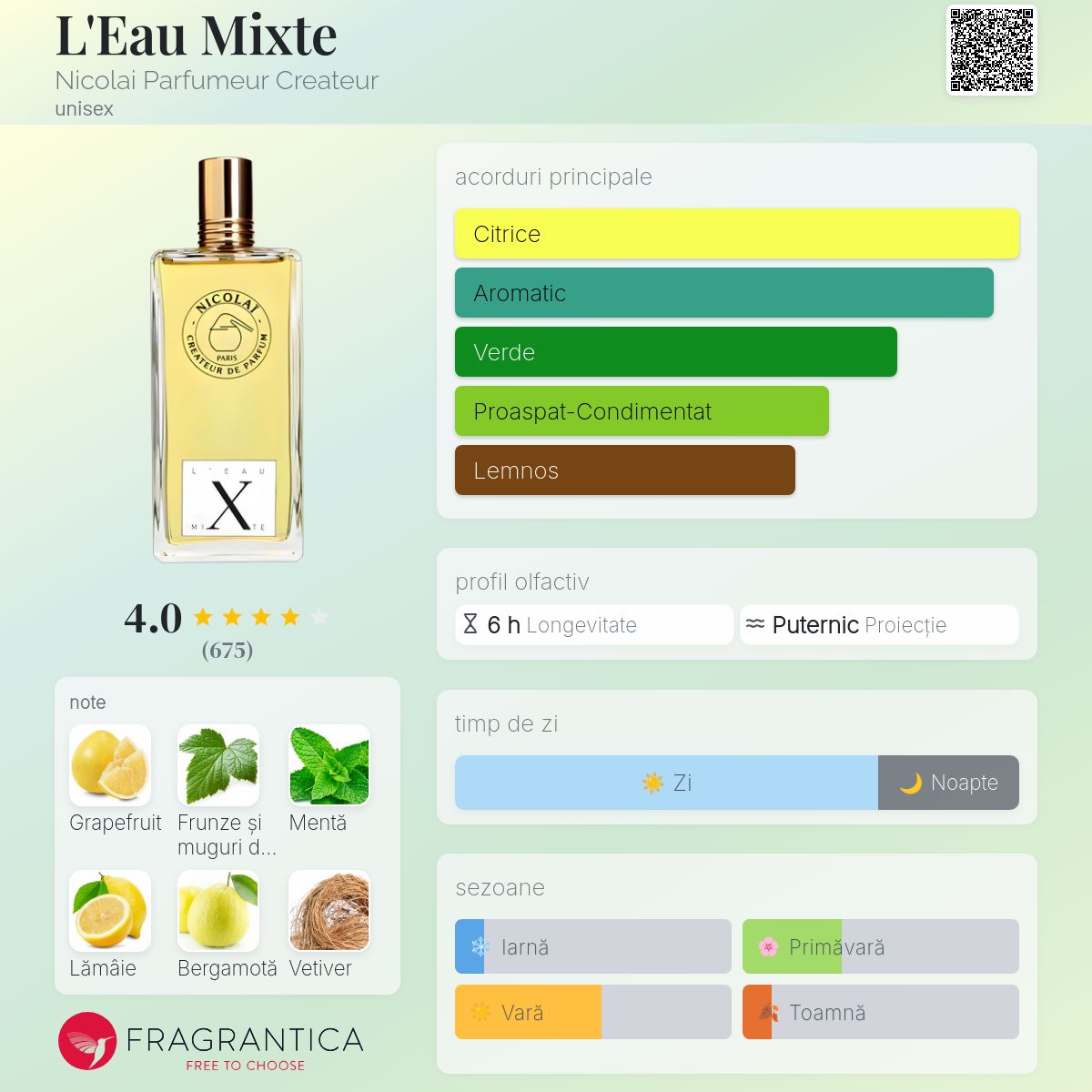 L'Eau Mixte Nicolai Parfumeur Createur parfum - un parfum unisex 2010