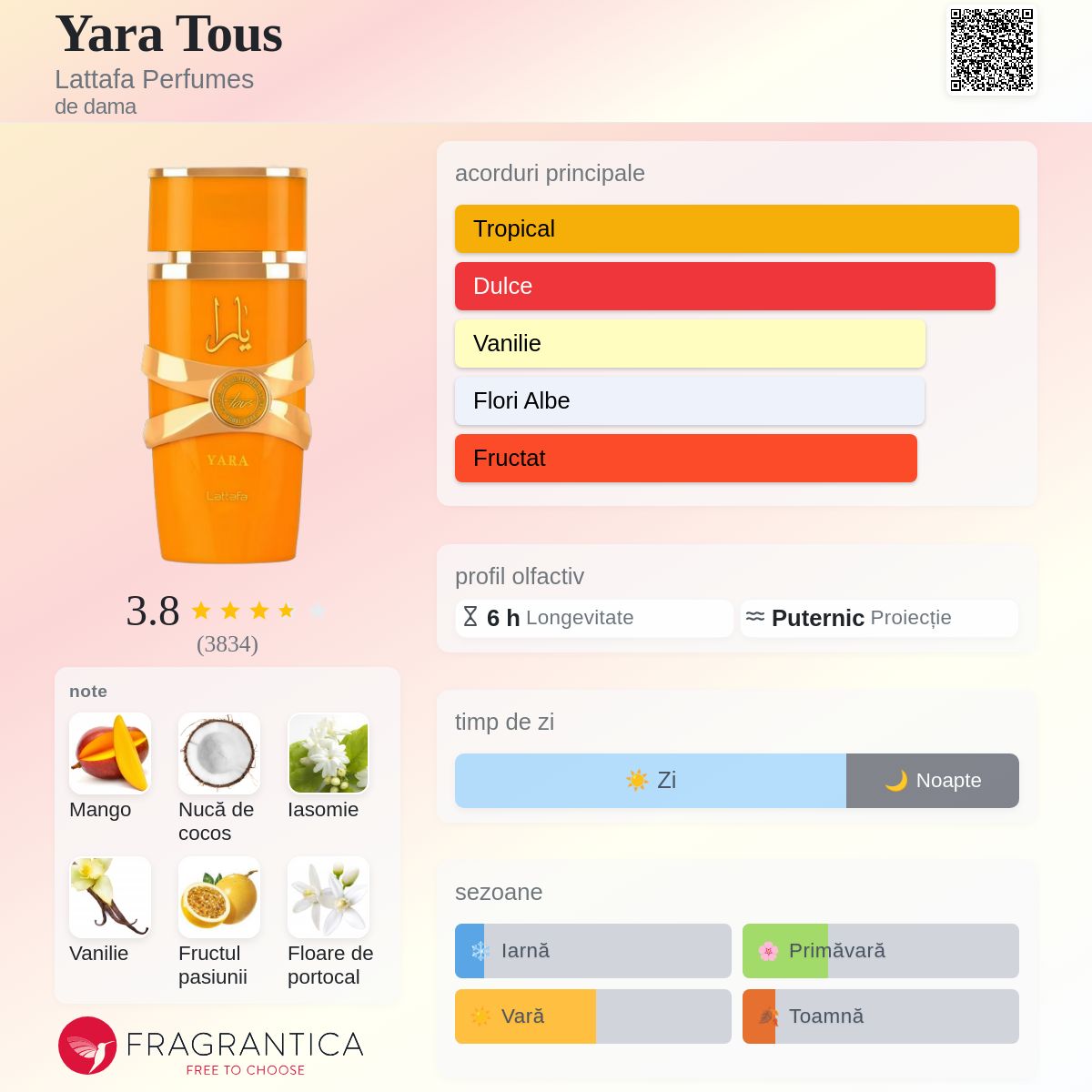 Yara Tous Lattafa Perfumes parfum - un parfum de dama 2023