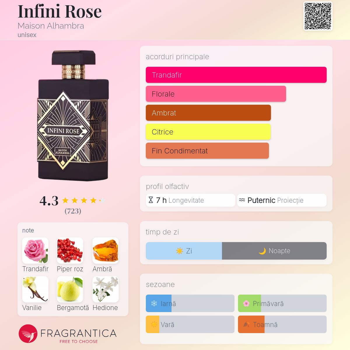 Infini Rose Maison Alhambra parfum - un parfum unisex 2023