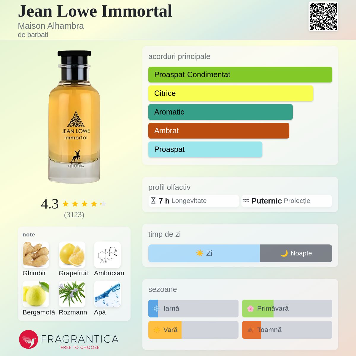 Jean Lowe Immortal Maison Alhambra colonie - un parfum de barbati 2023