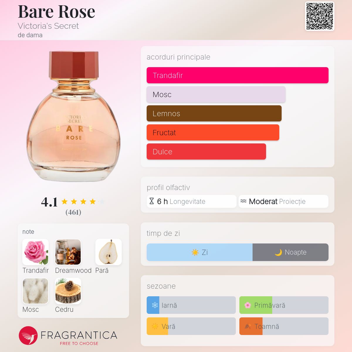 Bare Rose Victoria's Secret parfum - un parfum de dama 2023