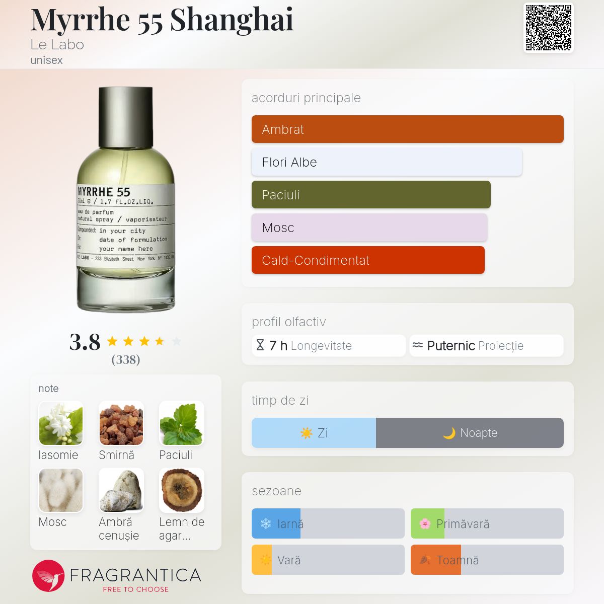 香水(ユニセックス) LE LABO Myrrhe 55 Shanghai CityExclusive Myrrhe 55 Shanghai Le Labo parfum - un parfum unisex 2023