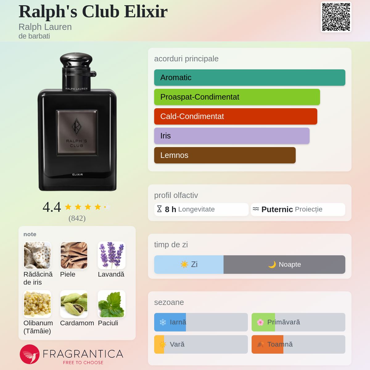 Ralph's Club Elixir Ralph Lauren colonie - un parfum de barbati 2023