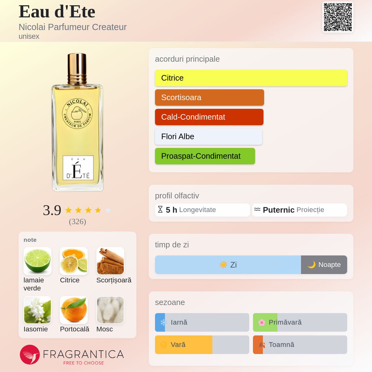 Eau d'Ete Nicolai Parfumeur Createur parfum - un parfum unisex 1997