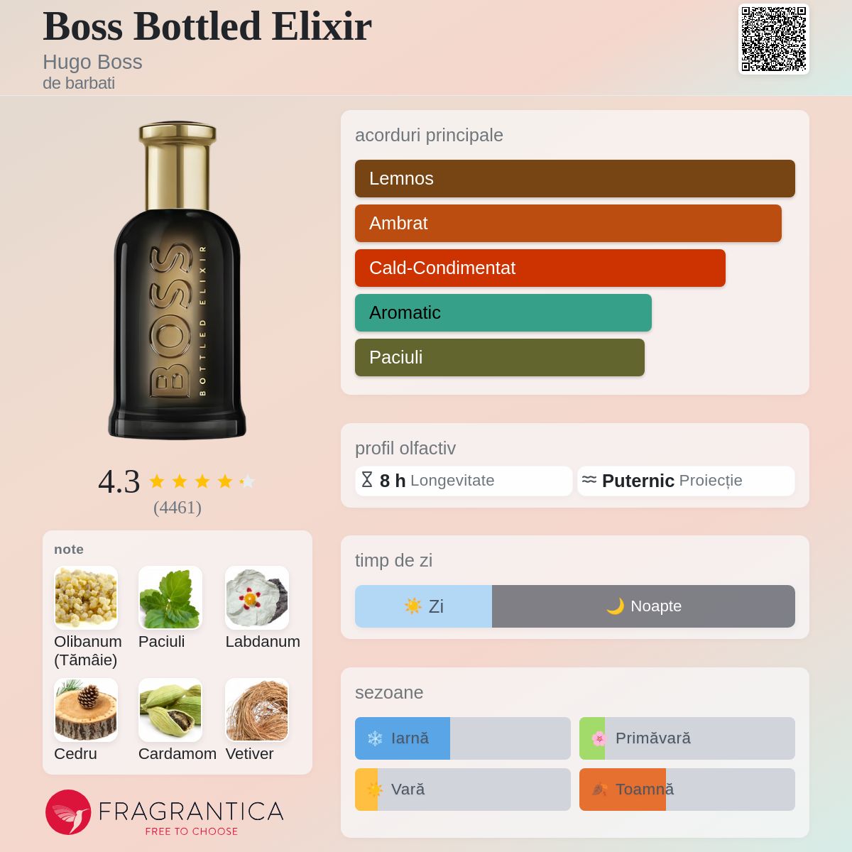 Boss Bottled Elixir Hugo Boss colonie - un parfum de barbati 2023