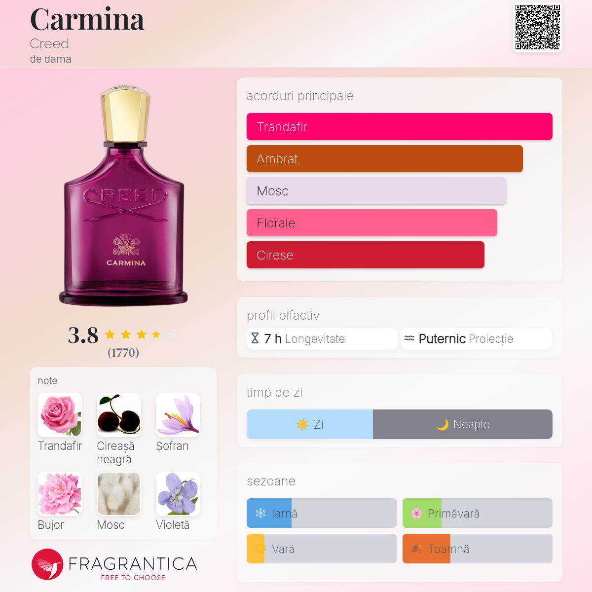 Carmina Creed parfum - un parfum de dama 2023