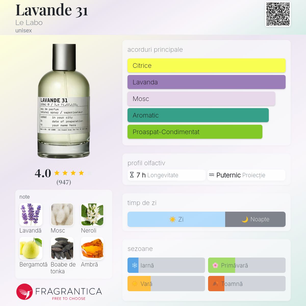 Lavande 31 Le Labo parfum - un parfum unisex 2023
