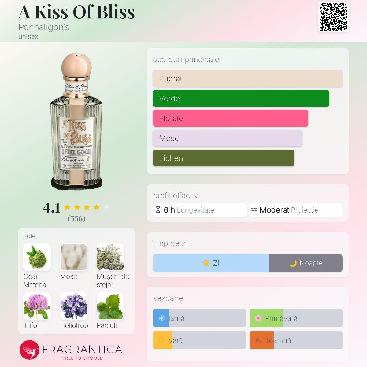 A Kiss Of Bliss Penhaligon's parfum - un parfum unisex 2023