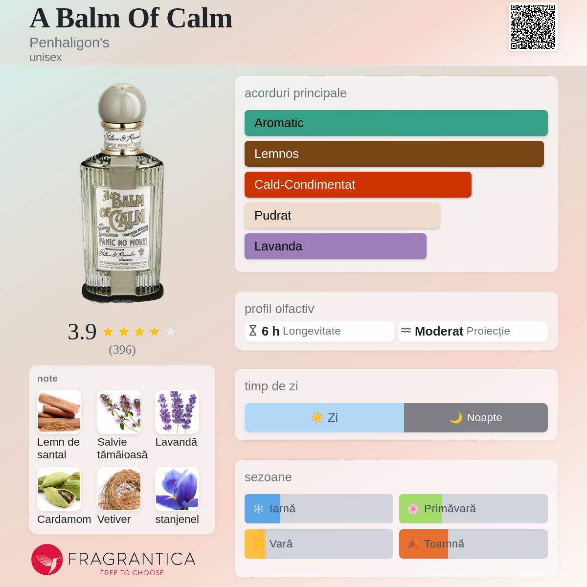 A Balm Of Calm Penhaligon's parfum - un parfum unisex 2023