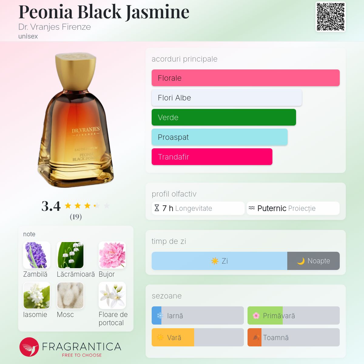 【あしゃみん】TOMIYA DR.VRANJES BLACKJASMINE Peonia Black Jasmine Dr. Vranjes Firenze parfum - un parfum unisex