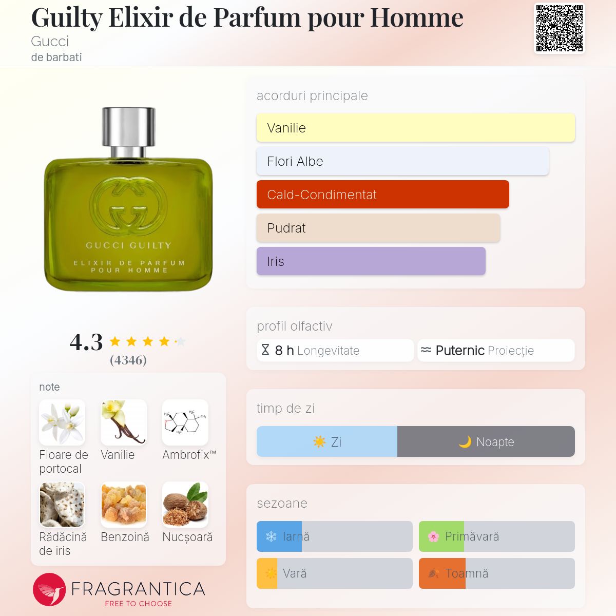 Guilty Elixir de Parfum pour Homme Gucci colonie - un parfum de
