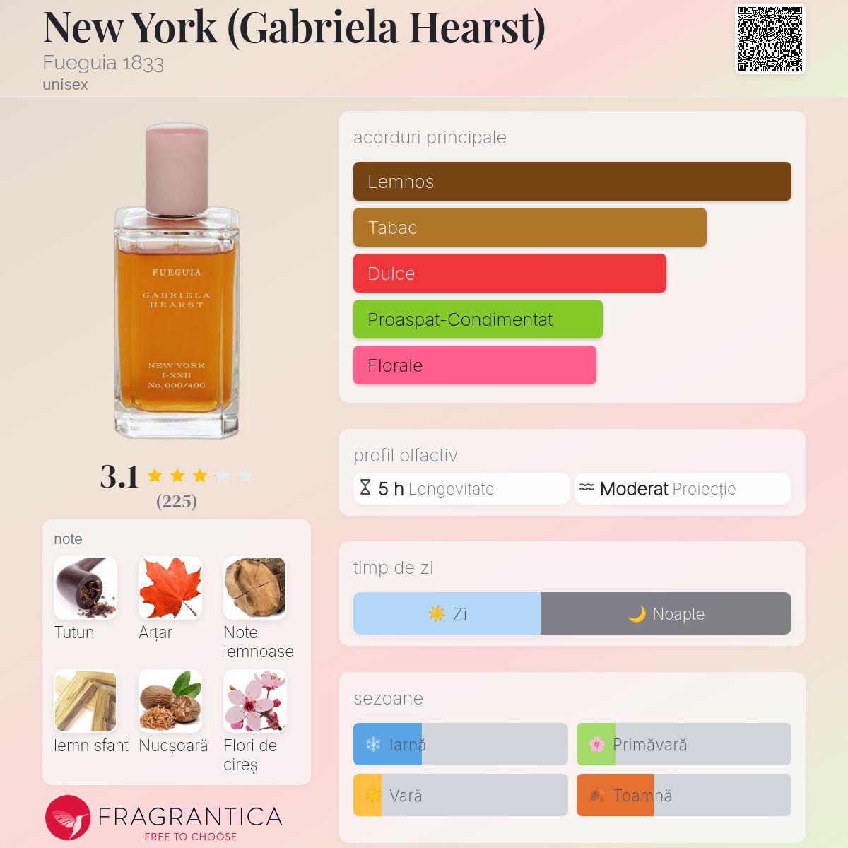 New York (Gabriela Hearst) Fueguia 1833 parfum - un parfum unisex 2023