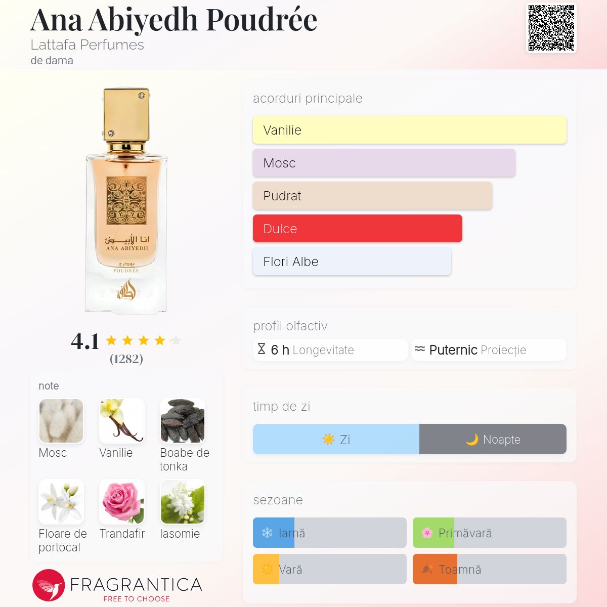 Ana Abiyedh Poudrée Lattafa Perfumes parfum - un parfum de dama 2023