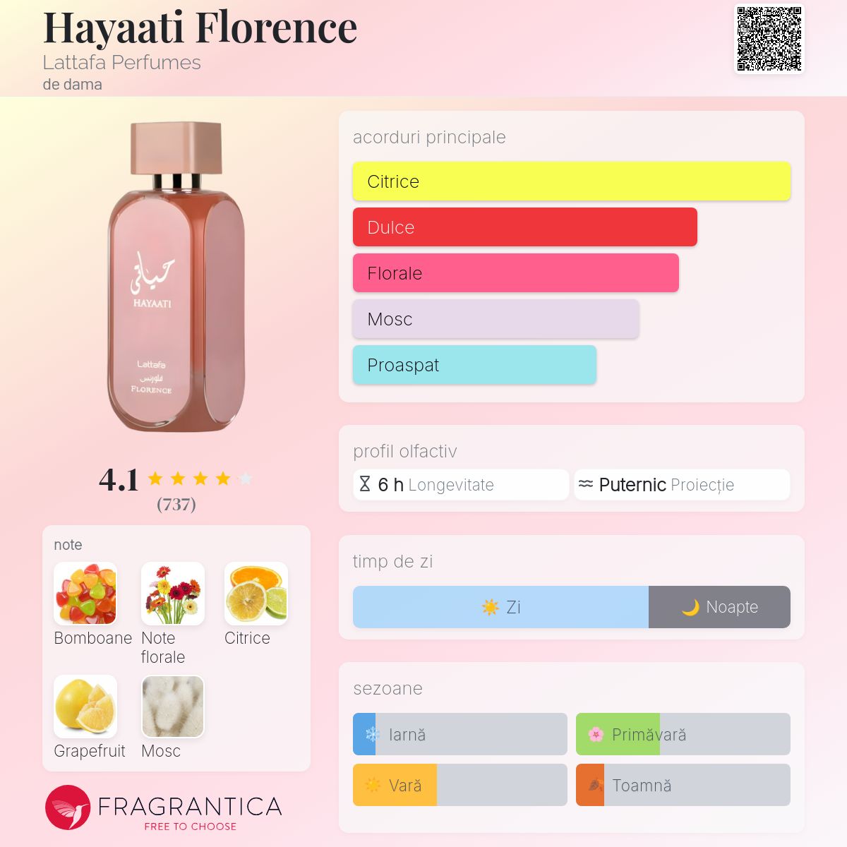 Hayaati Florence Lattafa Perfumes parfum - un parfum de dama 2023