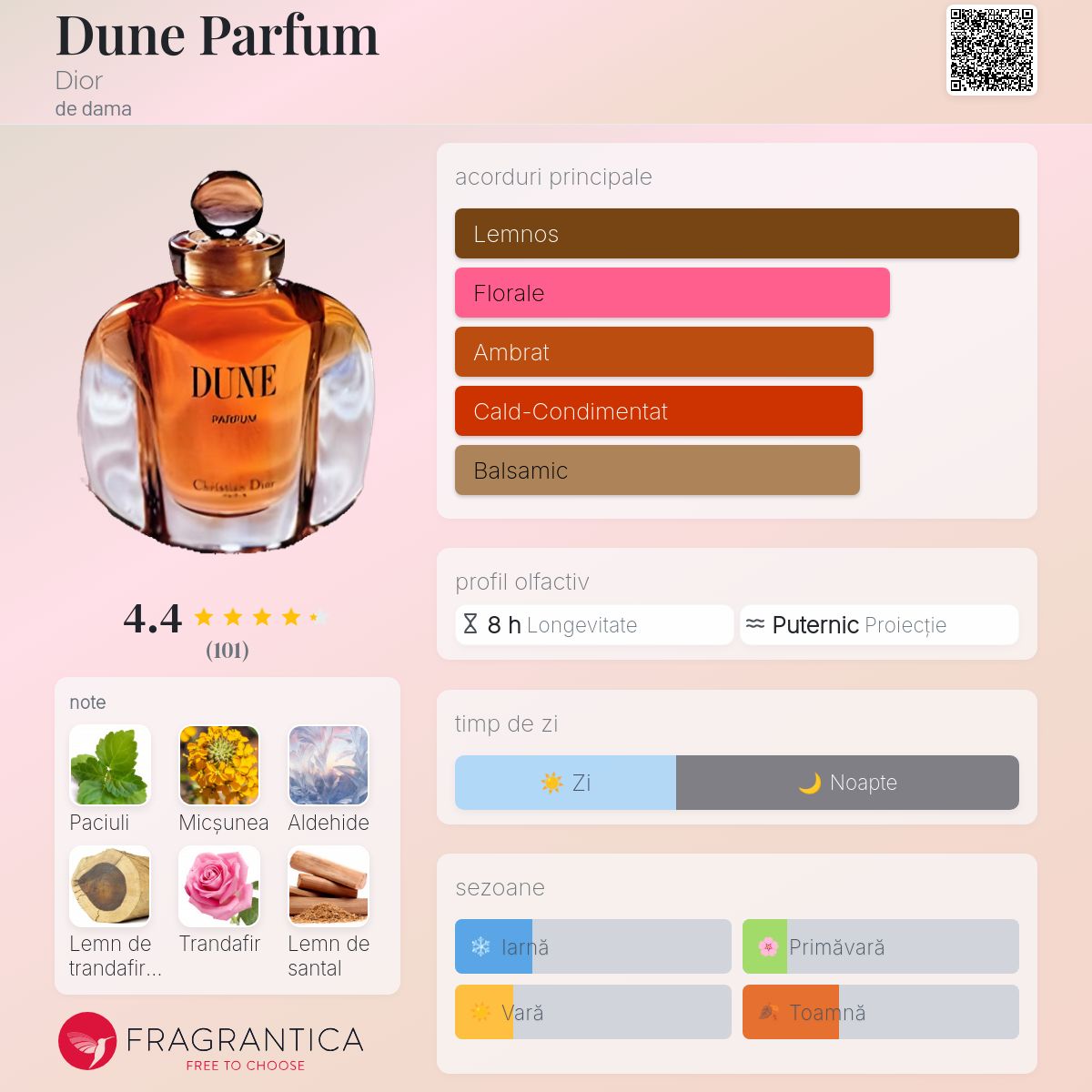 Dune Parfum Dior parfum - un parfum de dama 1991