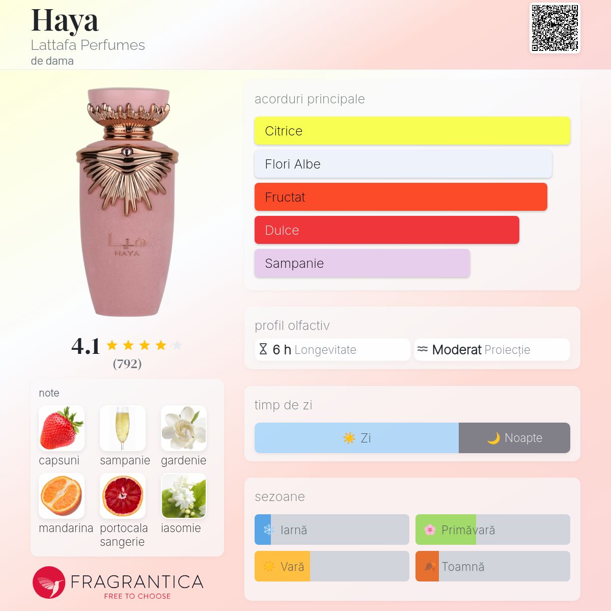 Haya Lattafa Perfumes parfum - un parfum de dama 2022