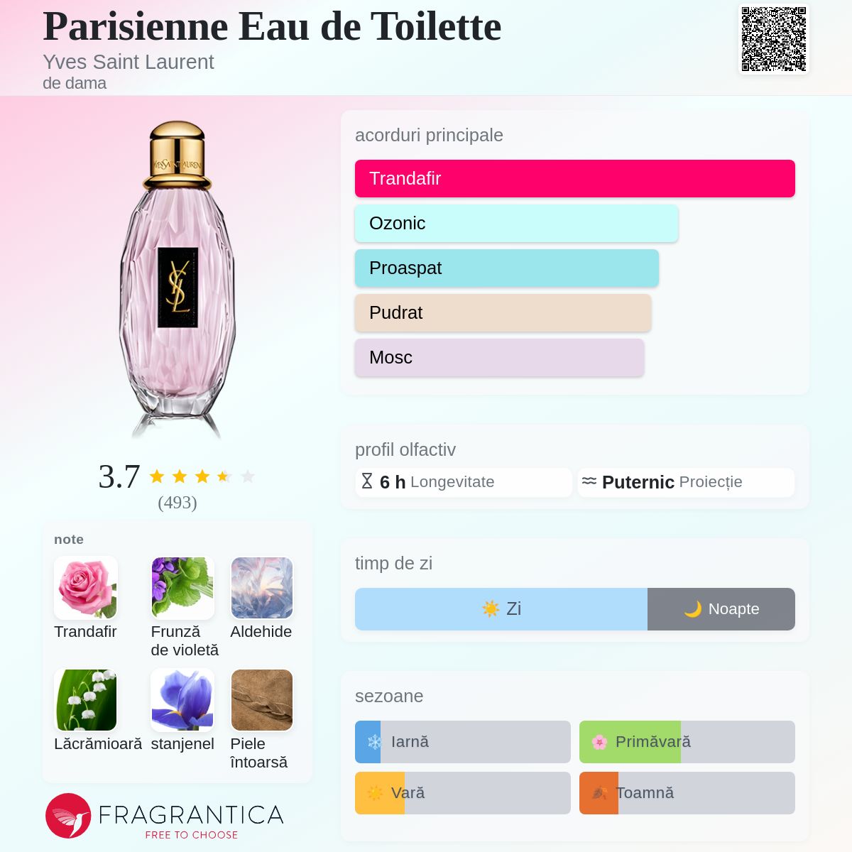 Parisienne Eau de Toilette Yves Saint Laurent parfum - un parfum