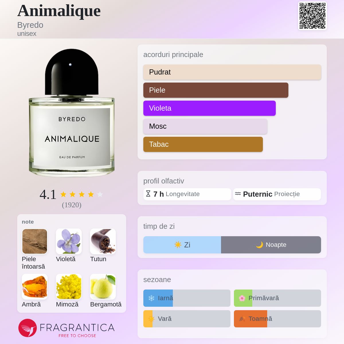 Animalique Byredo parfum - un parfum unisex 2023