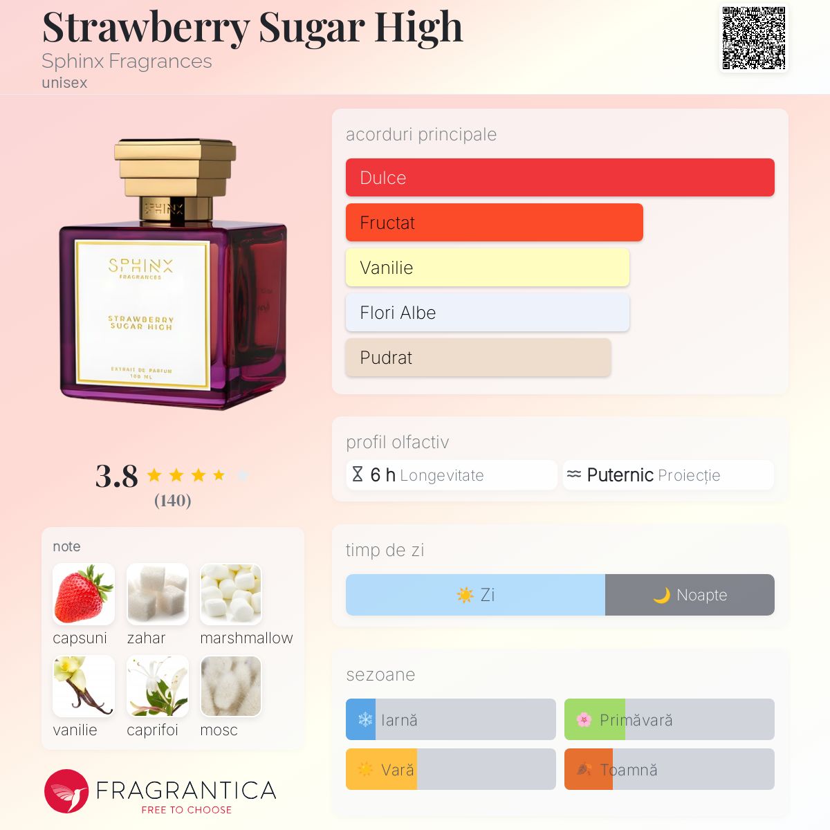 【Sphinx Cosmetics】Strawberry Sugar High Sphinx Fragrances Strawberry Sugar High ~ Parfumeria de nisa