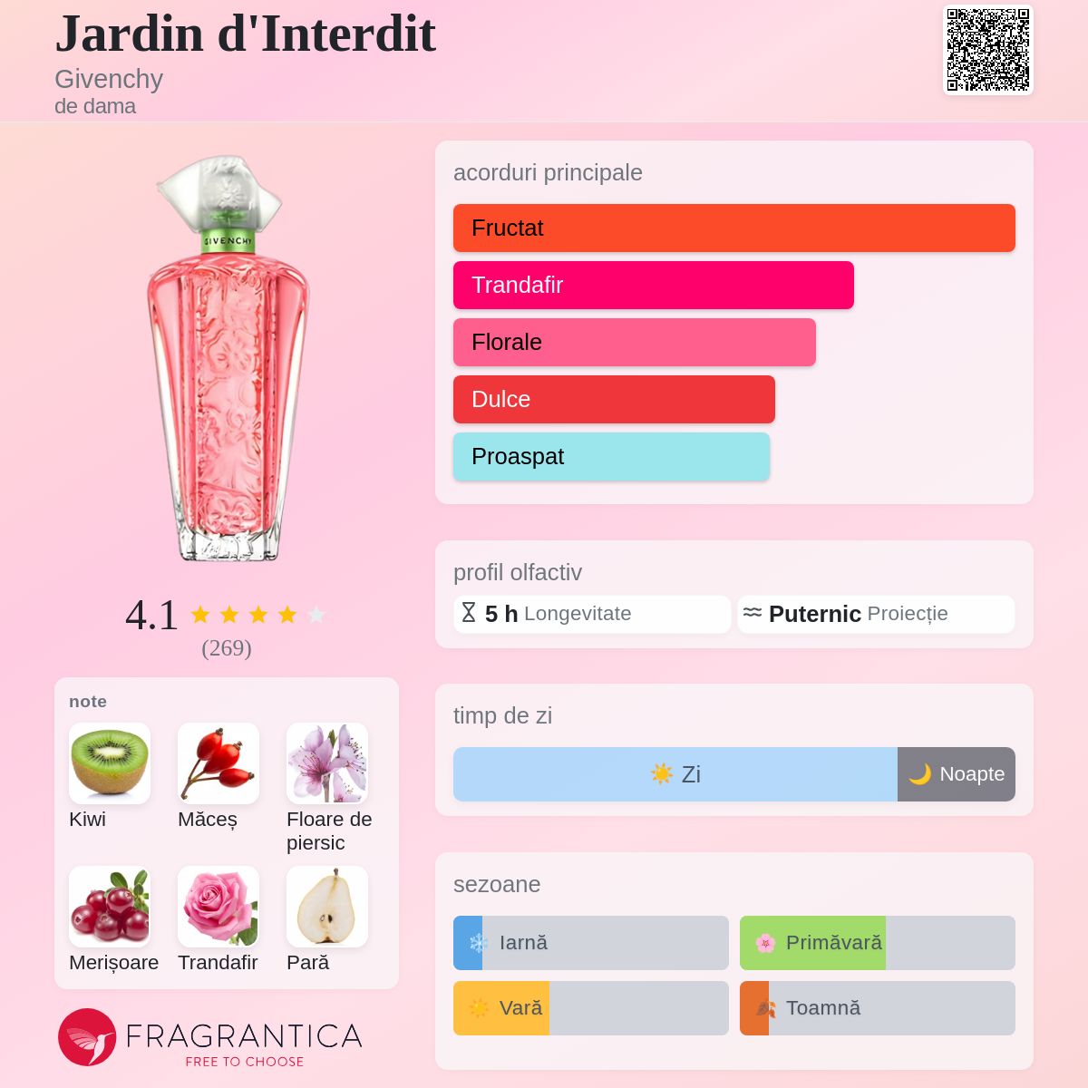 Jardin d'Interdit Givenchy parfum - un parfum de dama 2006