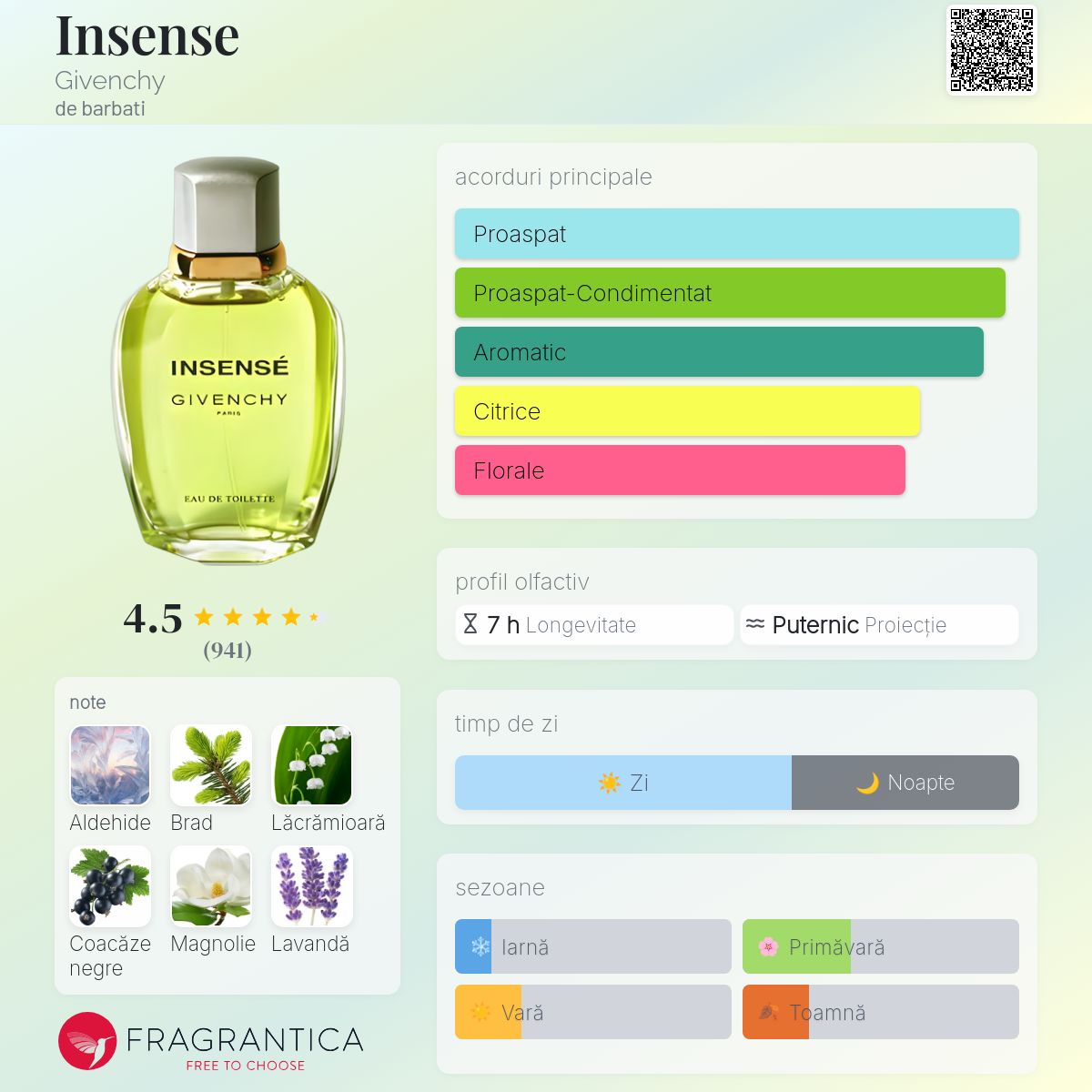Insense Givenchy colonie - un parfum de barbati 1993