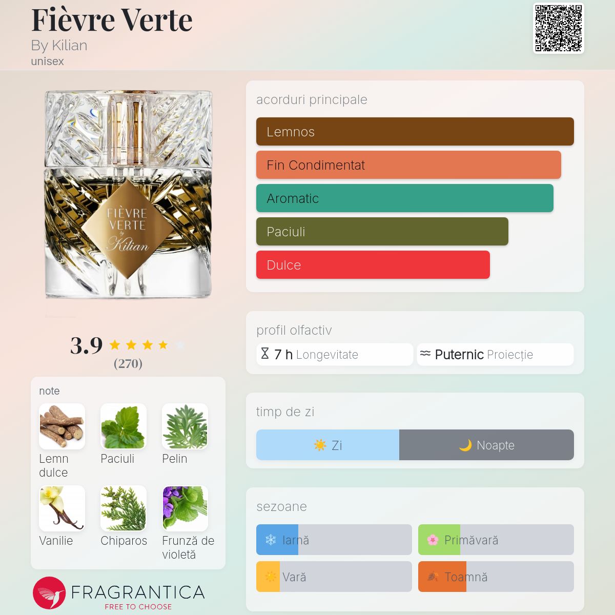 Fièvre Verte By Kilian parfum - un parfum unisex 2023