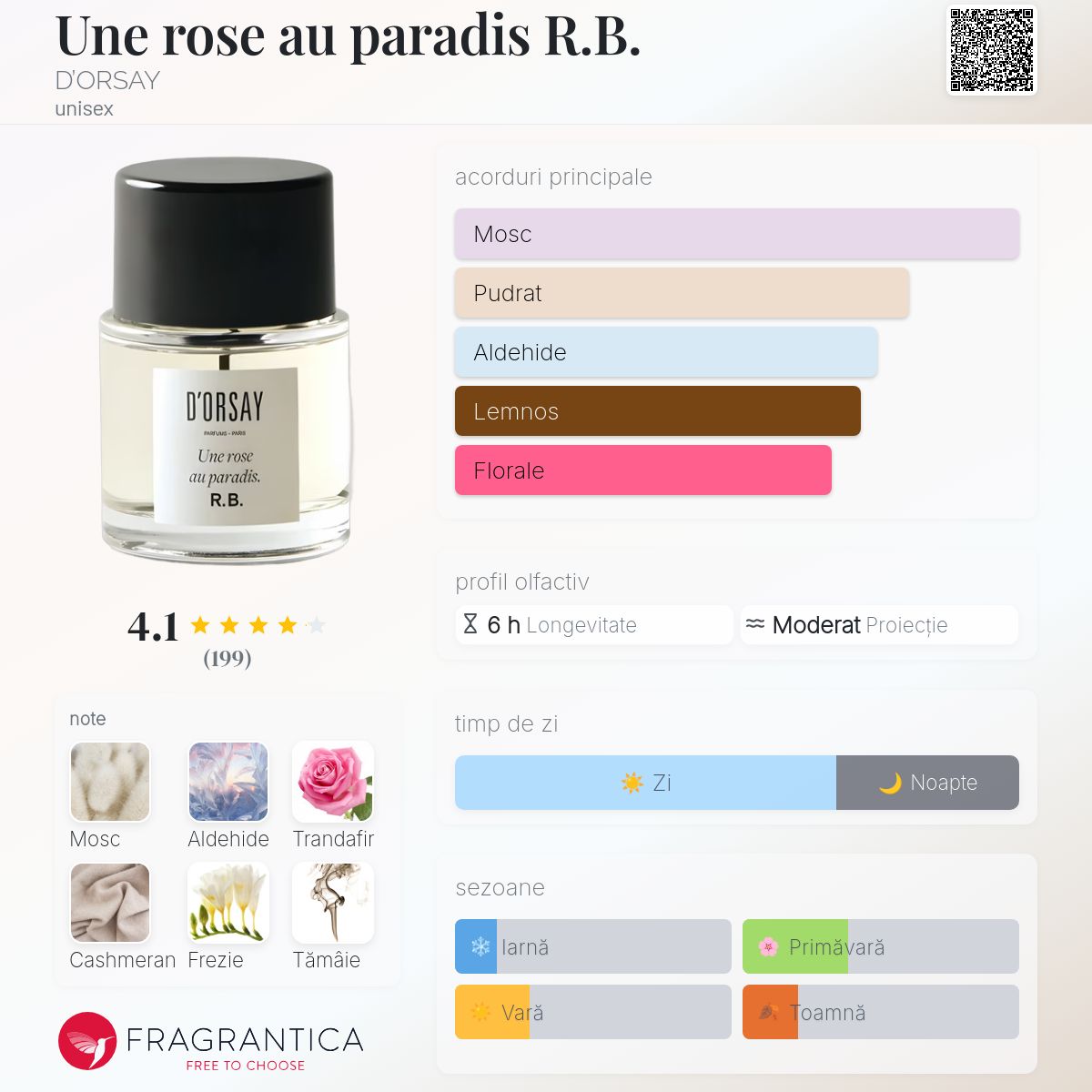Une rose au paradis R.B. D'ORSAY parfum - un parfum unisex 2023