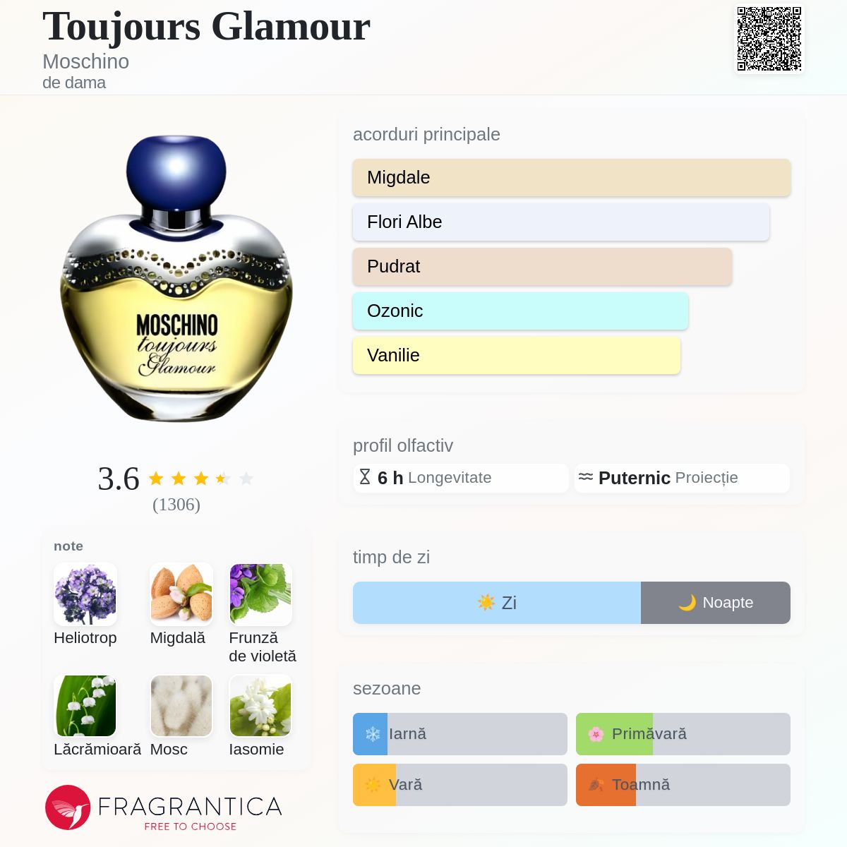 Toujours Glamour Moschino parfum - un parfum de dama 2010