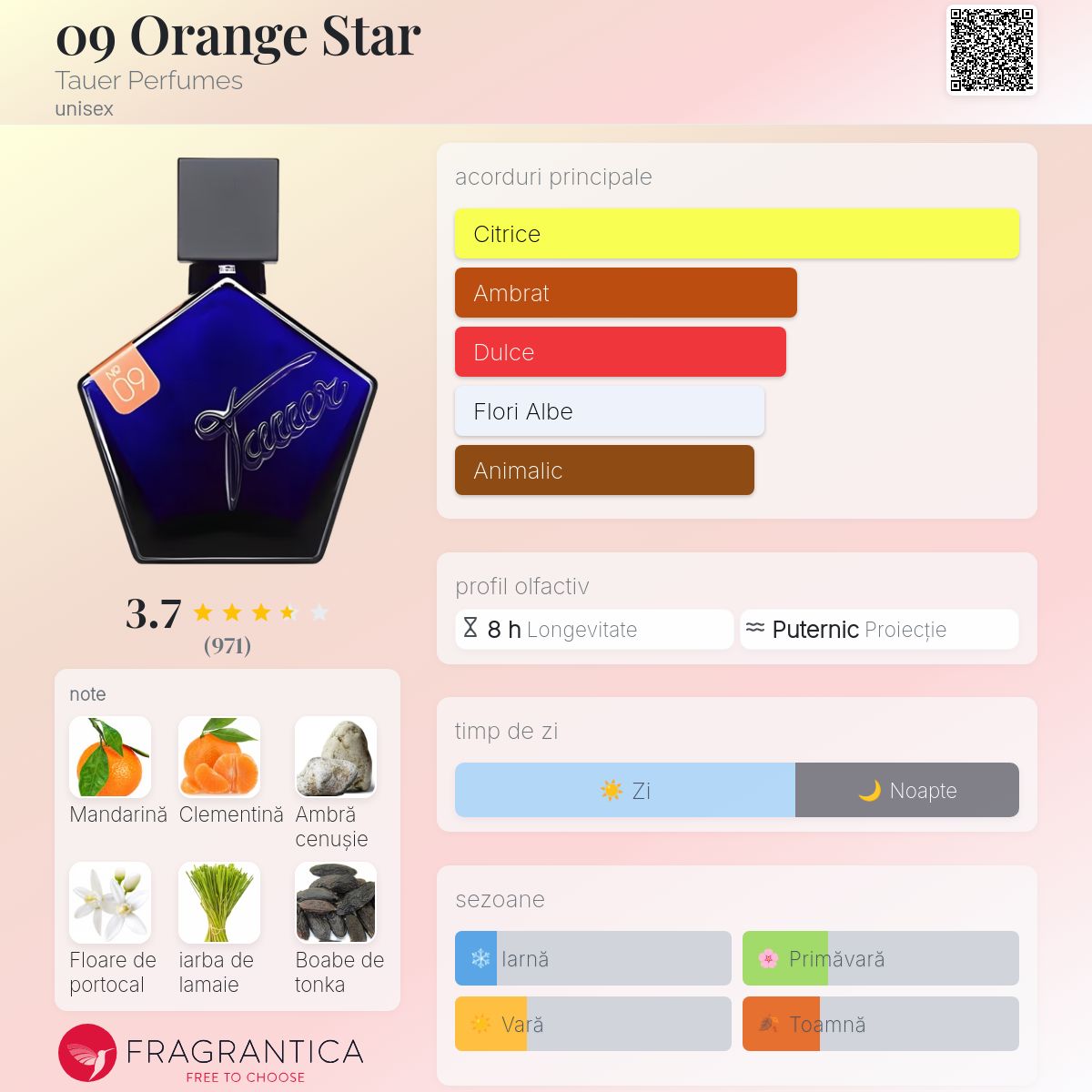 Tauer タウアー　パフューム　オレンジスター　NO.9 50ml 09 Orange Star Tauer Perfumes parfum - un parfum unisex 2010