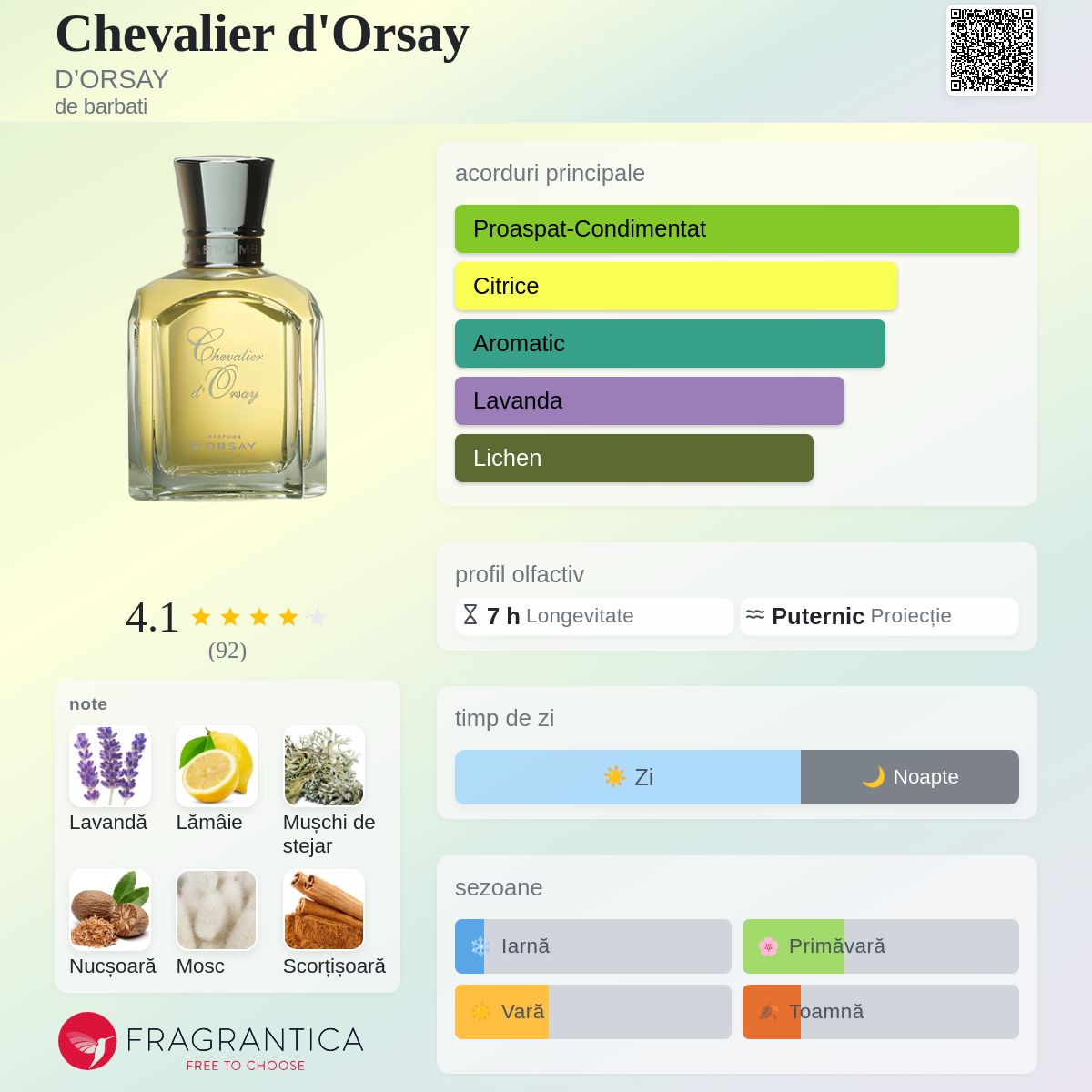 Chevalier d'Orsay D'ORSAY colonie - un parfum de barbati 1911