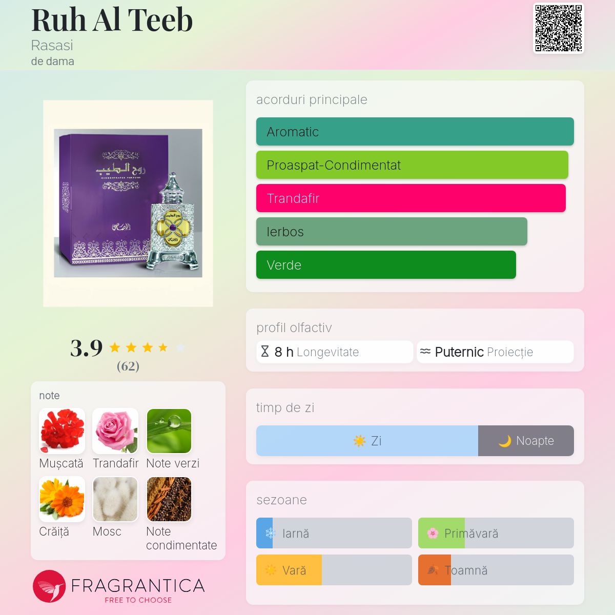 Ruh Al Teeb Rasasi parfum - un parfum de dama